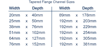 tapered-flange-channel-dimensions