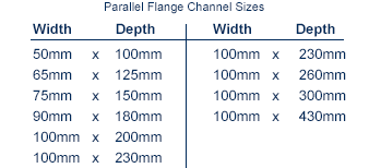 parallel-flange-channel-dimensions